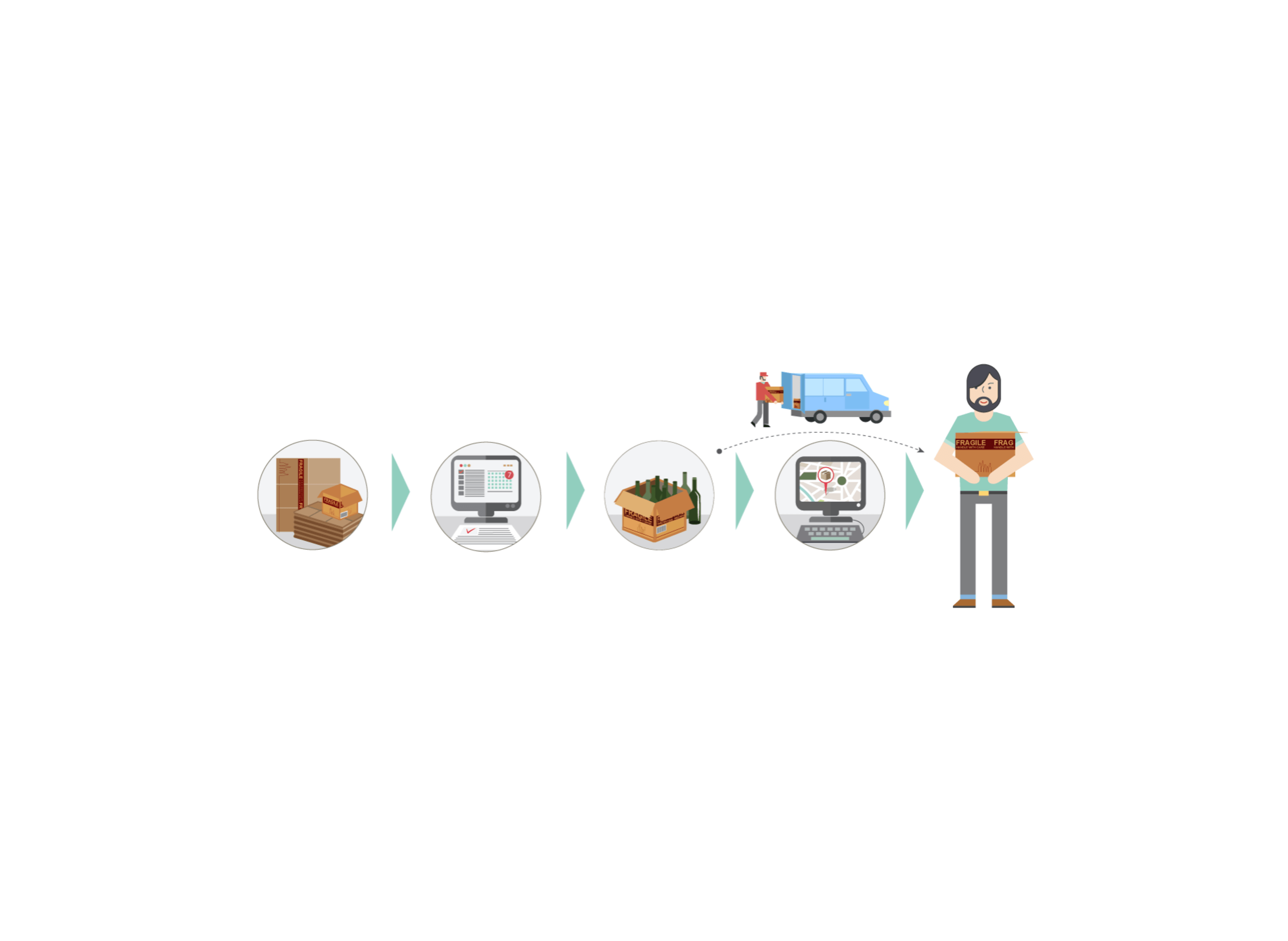 Illustration of steps in the Vinologix logistics chain