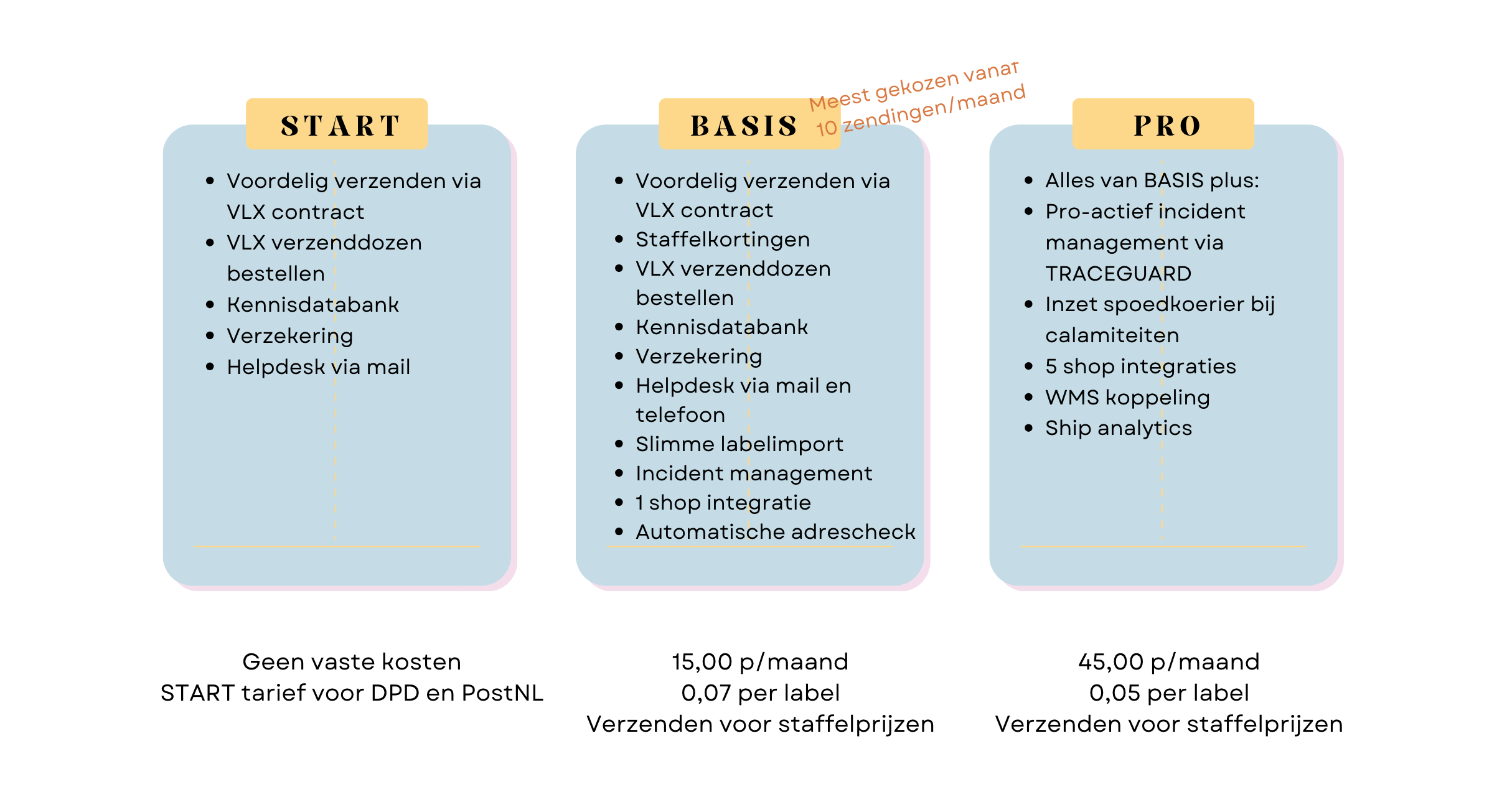 Pricing table of the VLX Flow platform